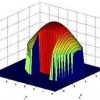 Grouping of Directional Features Using an Extended Hough Transform