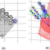 Hand modeling and tracking from voxel data: An integrated framework with automatic initialization