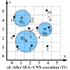 SEA-CNN: Scalable Processing of Continuous K-Nearest Neighbor Queries in Spatio-temporal Databases