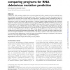 Mutational analysis in RNAs: comparing programs for RNA deleterious mutation prediction